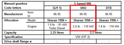 Куплю МКПП тип DBU - АВF_1.PNG