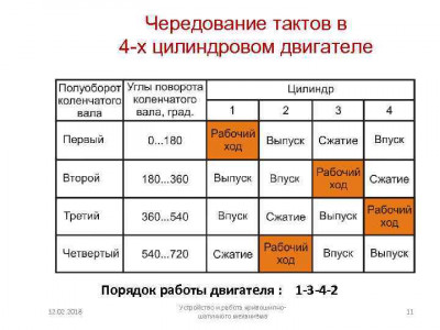 Пневмотестер - Такты двигателя.jpg