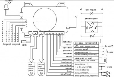 Авто начал закрываться самостоятельно - сигналка APS2500 ред.jpg