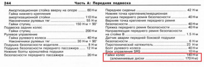 Шины диски на шаран. Выбор и эксплуатация. - Момент Колёсных Болтов.jpg