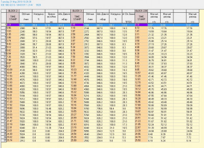 Логи бензиновых двигателей снятие и чтение  - логи 2105.jpg