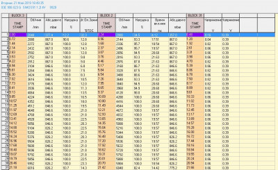Логи бензиновых двигателей снятие и чтение  - логи2  2105.jpg