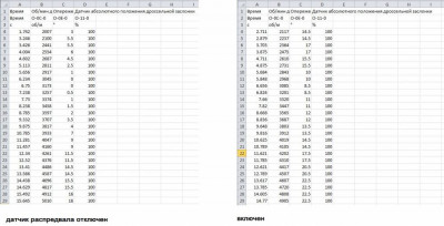 Логи бензиновых двигателей снятие и чтение  - для.jpg