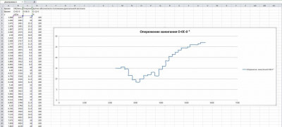 Логи бензиновых двигателей снятие и чтение  - угол.jpg