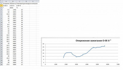Логи бензиновых двигателей снятие и чтение  - граф.jpg
