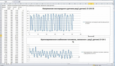 Логи бензиновых двигателей снятие и чтение  - кратковременое снаб.jpg