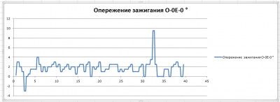 Логи бензиновых двигателей снятие и чтение  - угол.jpg