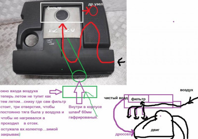 Логи бензиновых двигателей снятие и чтение  - корпус фильтра.jpg