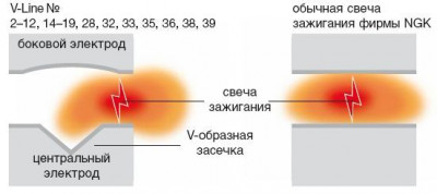 Система выпуска отработавших газов ремонт и обслуживание  - content_NGK_v-POWER.jpg